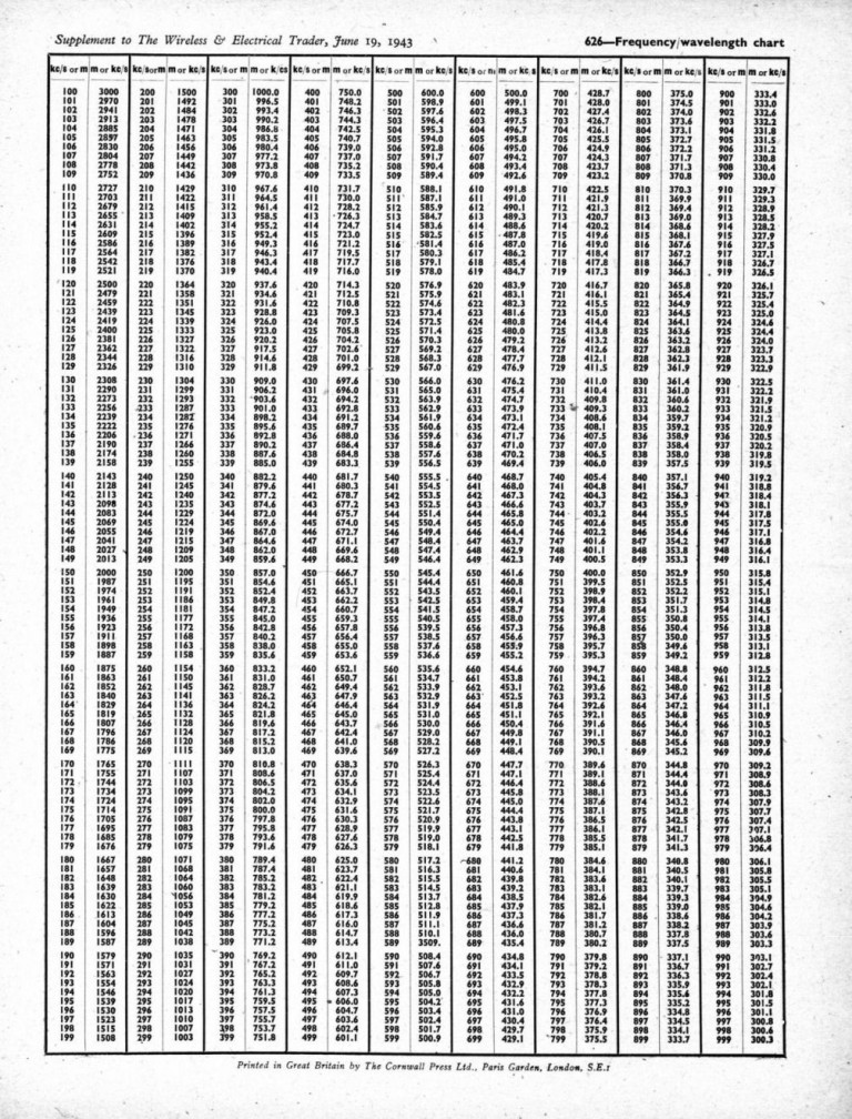 wave.freq chart 2 - Radio WorkshopRadio Workshop