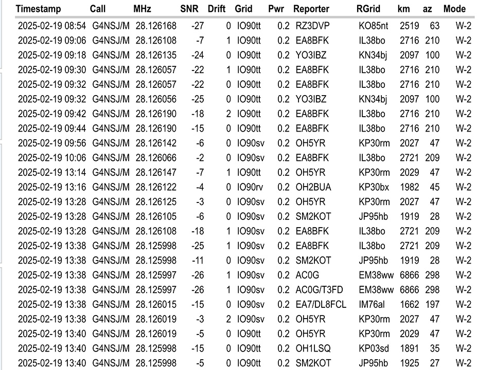 WSPR database mobile results